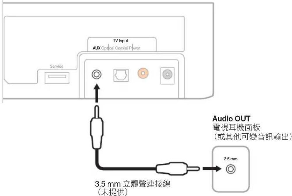 BOSE Solo Soundbar 2 - 將電視的耳機連接埠連接至條形音箱 - 1