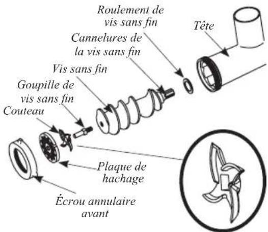 Weston Butcher Series 09-0801-W - INSTRUCTIONS POUR LE MONTAGE D'UN HACHOIR - 2