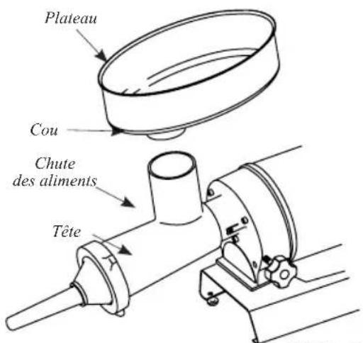 Weston Butcher Series 09-0801-W - REMLISSEUR HAUTE VITESSE INSTRUCTIONS D'ASSEMBLAGE - 3