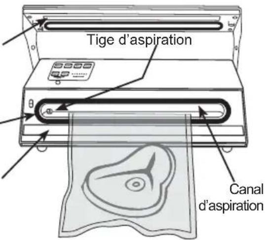 Weston 65-0501-W - MODE D'ÉTANCHÉITÉ À VIDE AUTOMATIQUE - 4