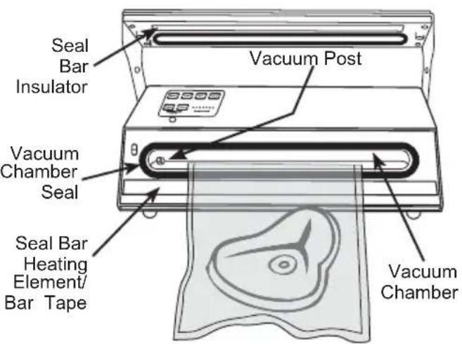 Weston 65-0501-W - AUTOMATIC VACUUM &amp; SEAL MODE - 4