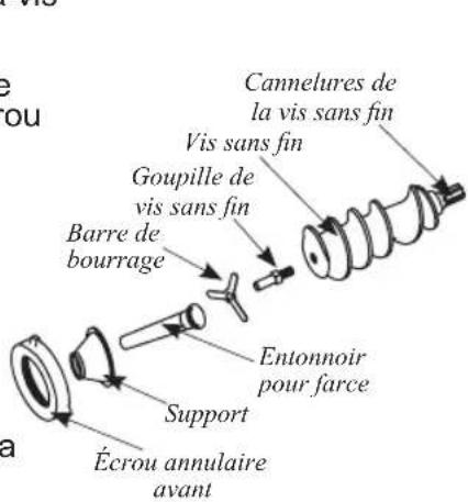 Weston Butcher Series 09-1201-W - INSTRUCTIONS D'ASSEMBLAGE D'UN REMPLISSEUR STANDARD - 2
