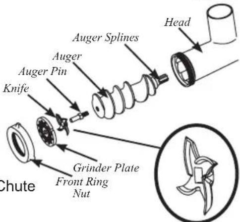 Weston Butcher Series 09-1201-W - GRINDER ASSEMBLY INSTRUCTIONS - 2
