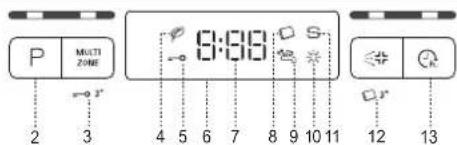 BAUKNECHT B0U D641A X - BEDIENTAFEL - 2