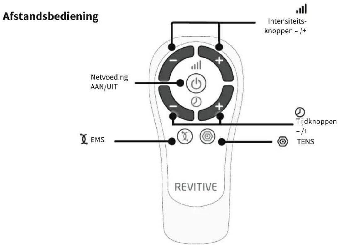REVITIVE Medic 5573AQ - Onderdelen en knoppen - 2