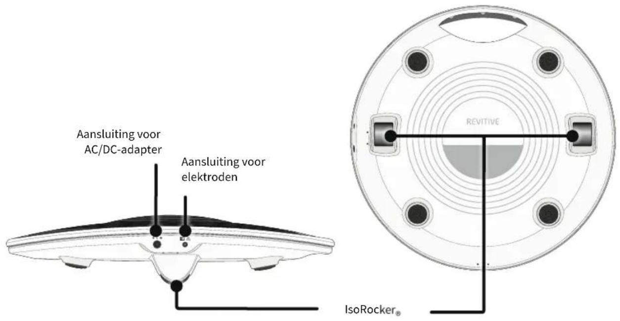 REVITIVE Medic 5573AQ - Onderdelen en knoppen - 2