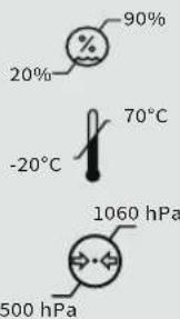 90% 20% 70°C -20°C 1060 hPa 500 hPa