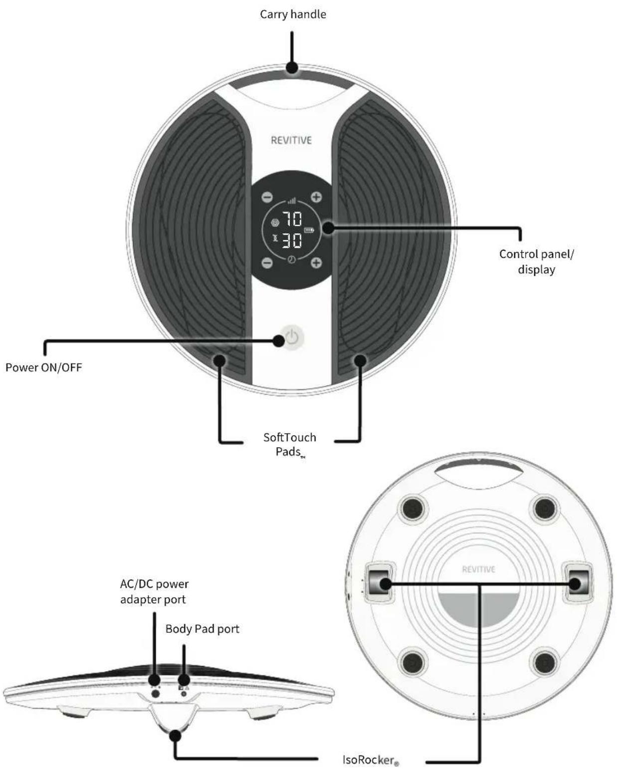 REVITIVE Medic 5573AQ - Parts and controls - 1