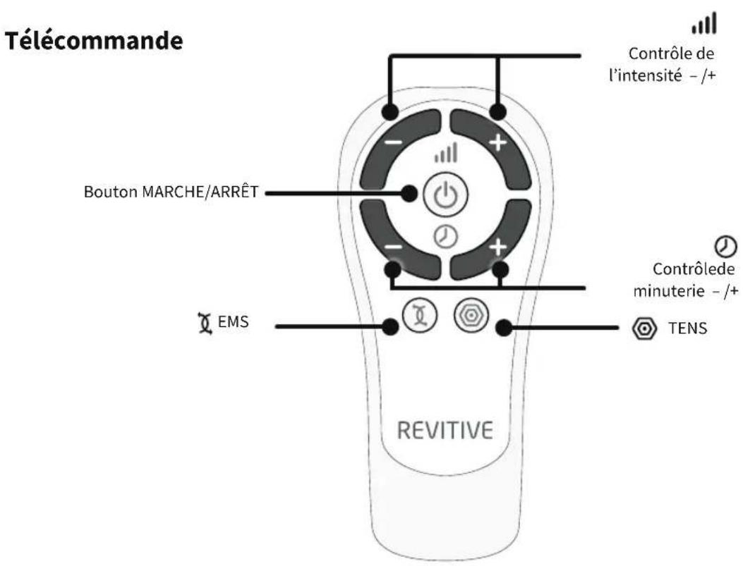 Télécommande Contrôle de l'intensité -/+ Bouton MARCHE/ARRÊT EMS Contrôlede minuterie -/+ TENS REVITIVE