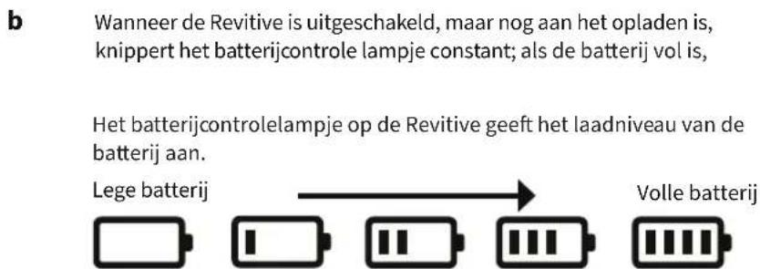 REVITIVE Medic 5573AQ - Batterijvoeding - 2