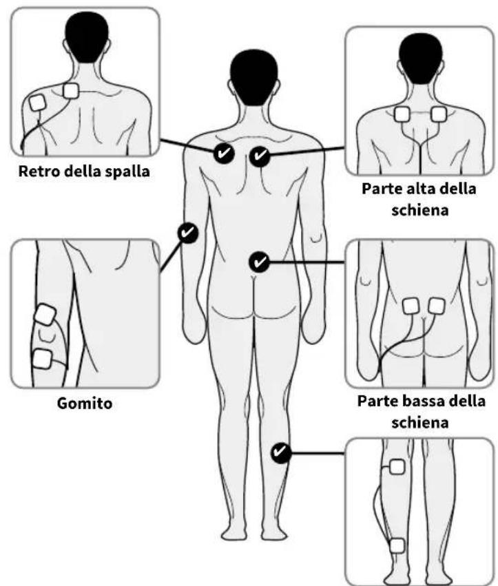 REVITIVE Medic Knee 5574AQ - Posizionamento dell'elettrodo piccolo per il corpo per alleviare il dolore - Modalità TENS - 3