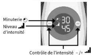 Minuterie Niveau d'intensité 30 45 Contrôle de l'intensité -/+