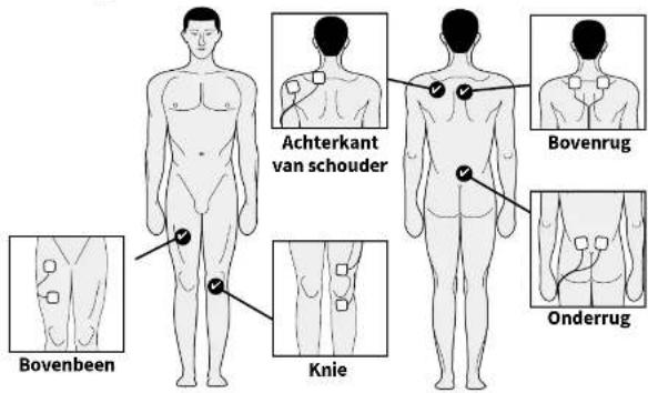 REVITIVE Advanced RMV - Stap 4: De lichaamselektroden gebruiken - 1
