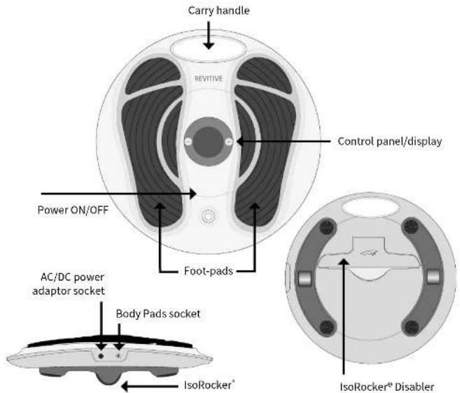 REVITIVE Advanced RMV - Parts and Controls - 7