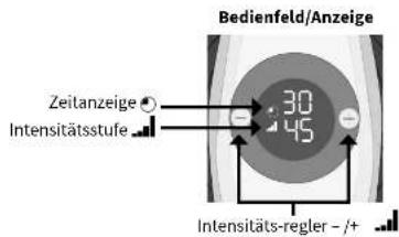 REVITIVE Advanced RMV - Garantie - 5