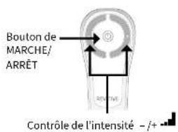 Bouton de MARCHE/ ARRÊT Contrôle de l'intensité - /+