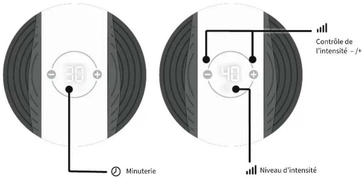 Contrôle de l'intensité -/+ Minuterie Niveau d'intensité