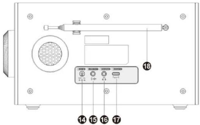 Soundmaster DAB900 - PLAATS VAN BEDIENINGSELEMENTEN - 2