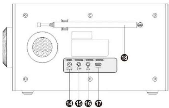 Soundmaster DAB900 - EMPLACEMENT DES COMMANDES - 2