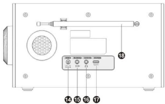 Soundmaster DAB900 - UMISTENI OVLADACICH PRVKU - 2