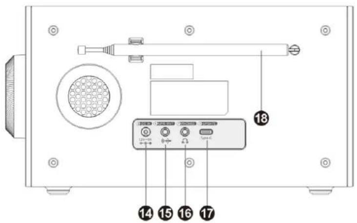 Soundmaster DAB900 - UMIESTNENIE OVLÁDACÍCH PRVKOV - 2