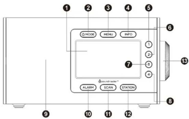 Soundmaster DAB900 - LOCATION OF CONTROLS - 1