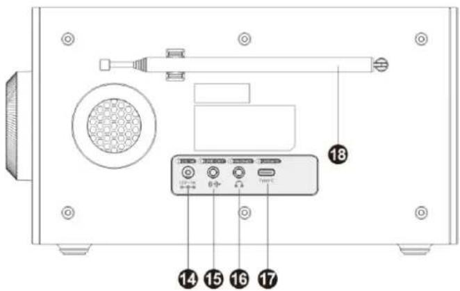 Soundmaster DAB900 - BEDIENELEMENTE - 2
