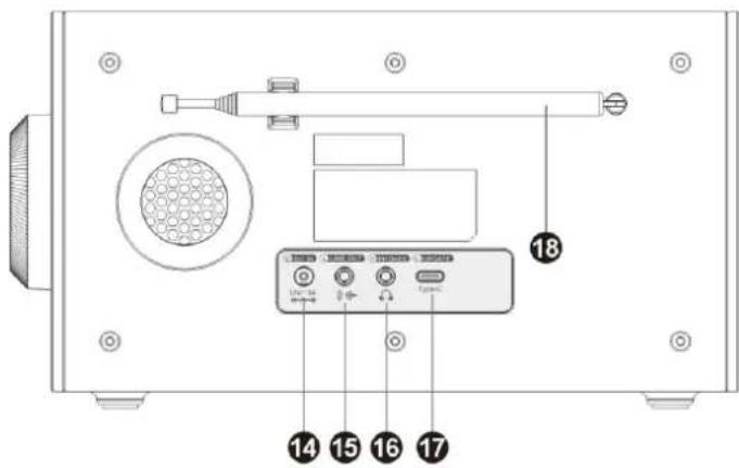 Soundmaster DAB900 - POSIZIONE DEI COMANDI - 2