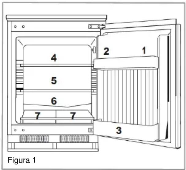 NODOR NorFrost TUNDRA 82 BI - Almacenamiento y uso - 1