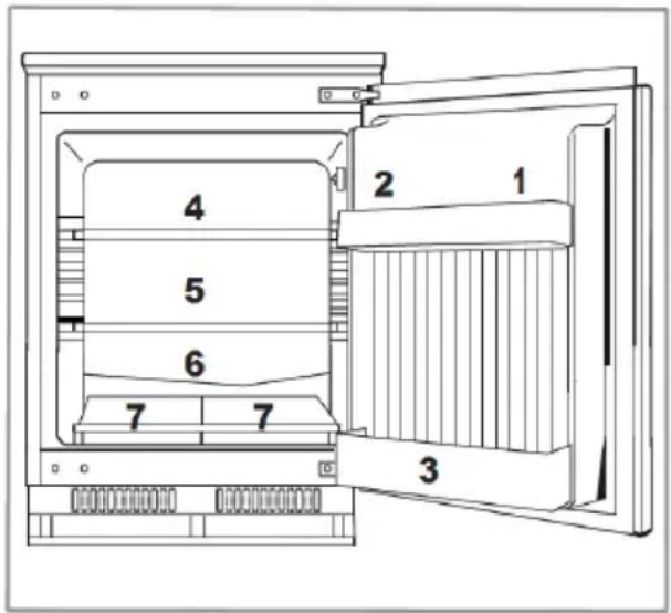 NODOR NorFrost TUNDRA 82 BI - Lagerung und Verwendung - 1