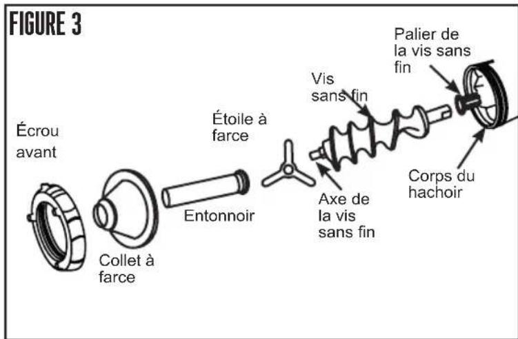 Weston 36-1001-W - CONFECTION DE SAUCISSES - 1