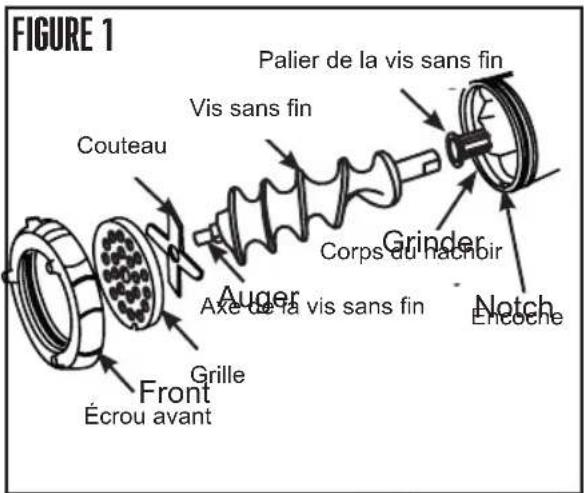 Weston 36-1001-W - MISE EN PLACE DU HACHoir - 1