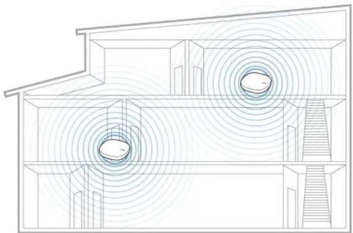 SAMSUNG Connect Home Pro ET-WV531 - Adding additional Wi-Fi hubs - 2