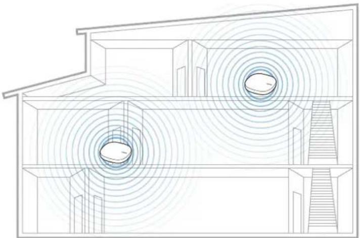 SAMSUNG Connect Home Pro ET-WV531 - Para comenzar - 1