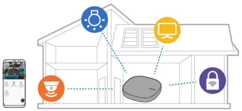 SAMSUNG Connect Home Pro ET-WV531 - About SAMSUNG Connect Home (Pro) - 1