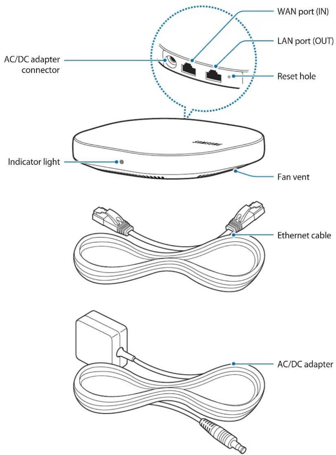 SAMSUNG Connect Home Pro ET-WV531 - Device layout - 1