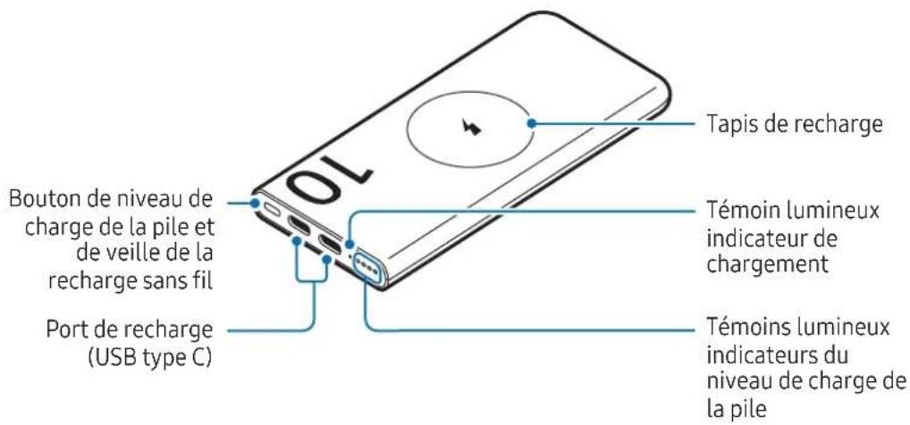 SAMSUNG EB-P4520 - Présentation du dispositif - 2