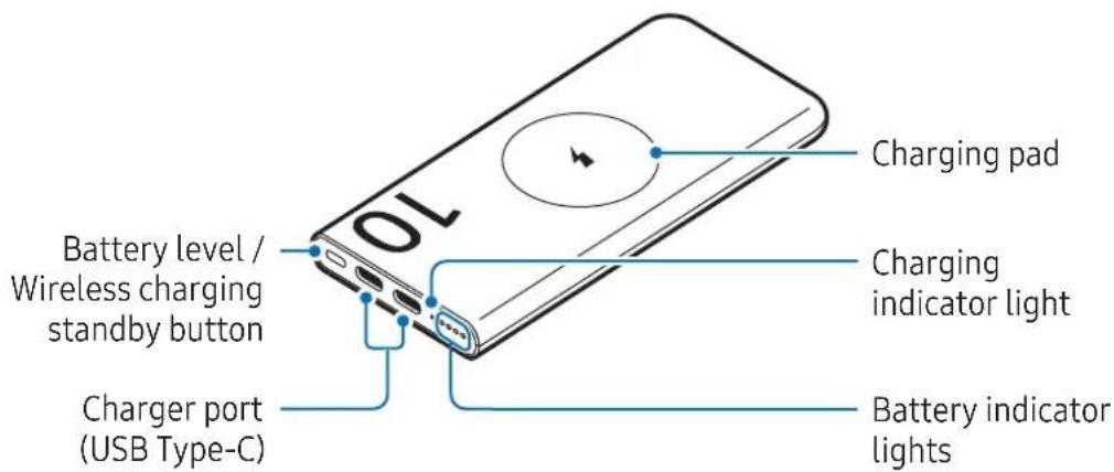 SAMSUNG EB-P4520 - Device layout - 2