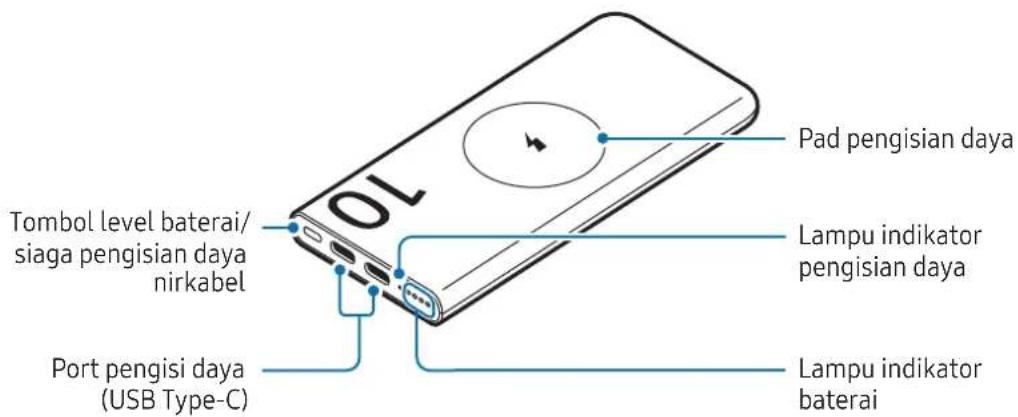 SAMSUNG EB-P4520 - Layout perangkat - 2