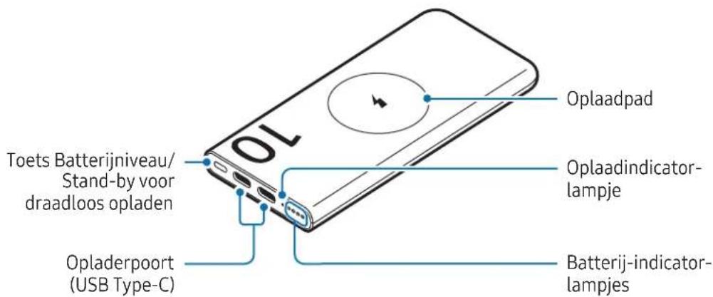 SAMSUNG EB-U2510 - Indeling van het apparaat - 2
