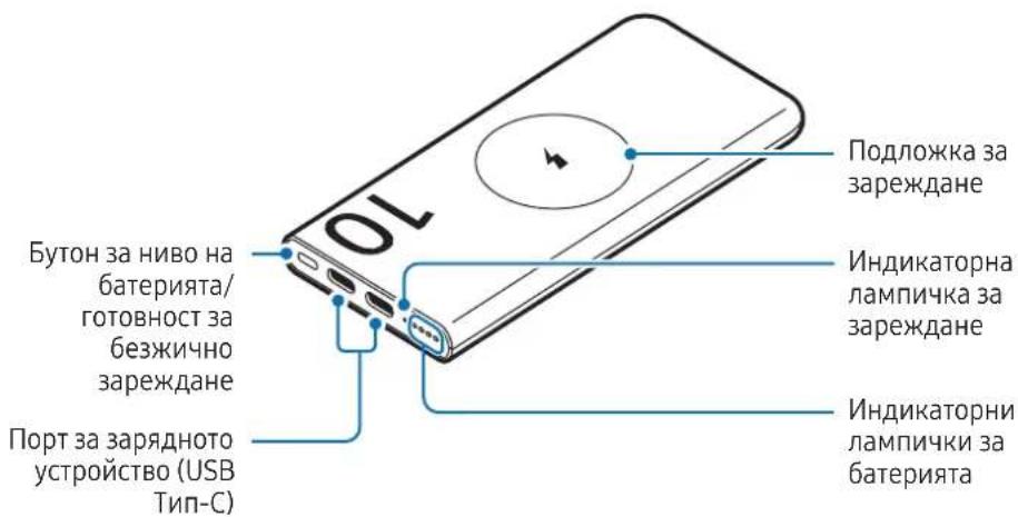 SAMSUNG EB-U2510 - Оформление на устройството - 2