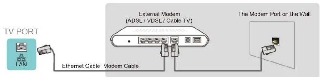 HISENSE 32A4N - Option 1 - 1