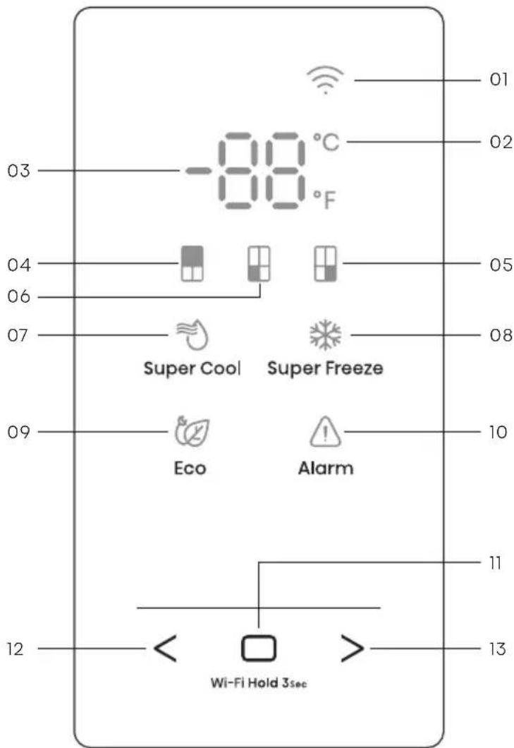 HISENSE RQ5P470SAFD - Controles de exibição - 1