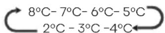 HISENSE RQ5P470SAFD - "Controle de temperatura do refrigerador" - 1