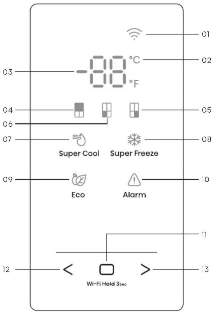 HISENSE RQ5P470SAFD - Controlli del display - 1