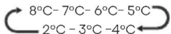 HISENSE RQ5P470SAFD - "Control de temperatura del frigorífico" - 1