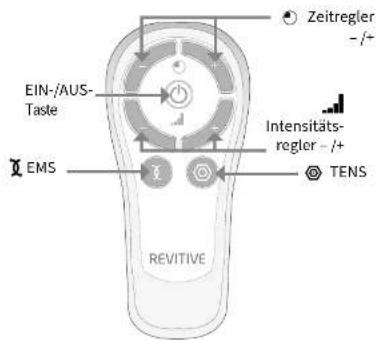 REVITIVE Arthritis Knee 2836AB - Einführung in Revitive - 3