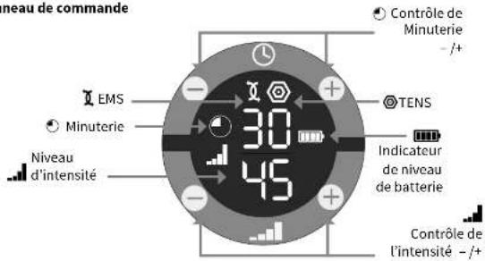 neau de commande EMS Minuterie Niveau d'intensité 30 45 Contrôle de Minuterie -/+ TENS Indicateur de niveau de batterie Contrôle de l'intensité -/+