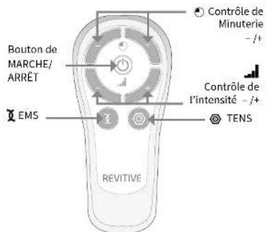 Bouton de MARCHE/ ARRÊT EMS CONTRÔLE DE MINUTERIE -/+ Contrôle de l'intensité -/+ TENS REVITIVE