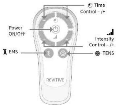 REVITIVE Arthritis Knee 2836AB - Introduction to Revitive - 3